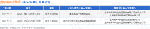 赢翻网配资 爱琴海商业集团作为被告/被上诉人的2起涉及服务合同纠纷的诉讼将于2025年6月18日开庭