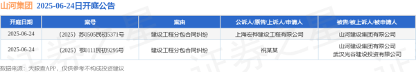 盛鹏智投 山河集团作为被告/被上诉人的2起涉及建设工程分包合同纠纷的诉讼将于2025年6月24日开庭