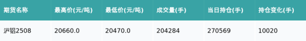 卢深策略 沪铝主力合约收涨0.98%