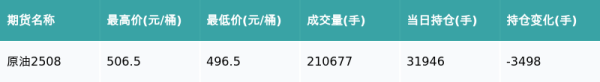启天配资 原油主力合约收跌1.37%
