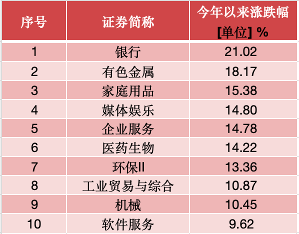658配资 银行股逆袭成黑马？从三年涨幅看投资逻辑变迁
